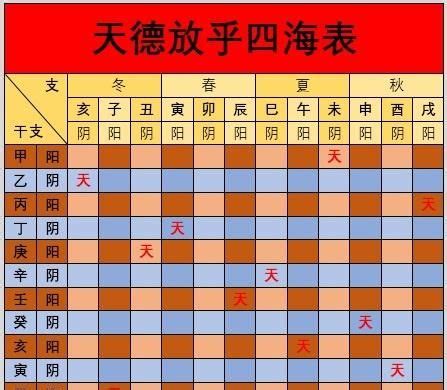 天德合 八字|天德贵人有多厉害 天德贵人和天德合哪个更好——天玄网